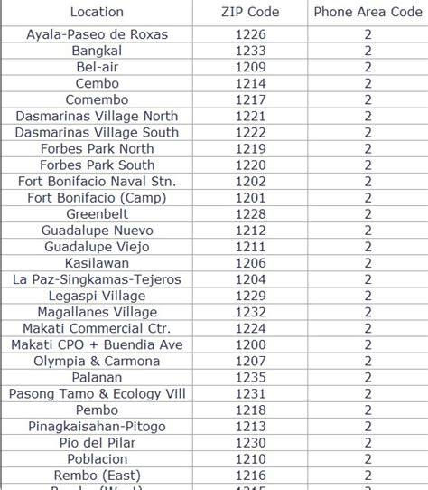postal code makati pio del pilar